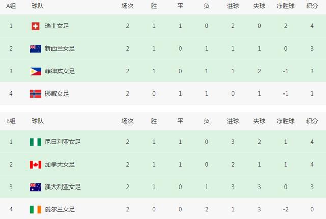 图赫尔说道：“是的，凯恩对于在老特拉福德踢比赛充满了渴望。